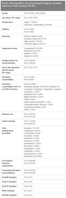 Risk factors for suicidal attempts in a sample of outpatients with treatment-resistant depression: an observational study